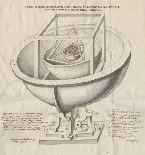 Kepler model zonnestelsel